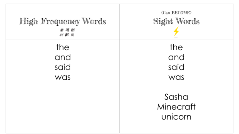 the-difference-between-sight-words-and-high-frequency-words