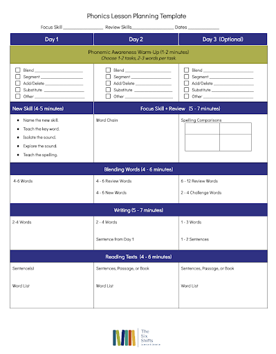 Our Flexible Phonics Lesson Template Part 1 An Introduction