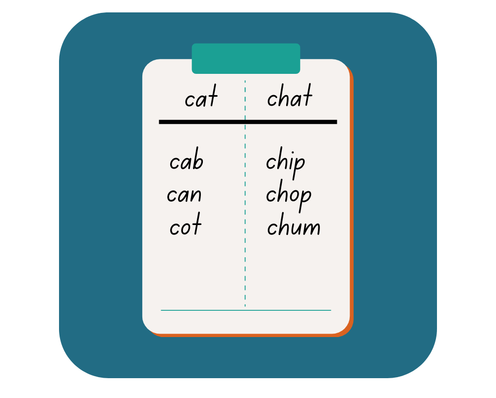 Spelling Comparison Routine