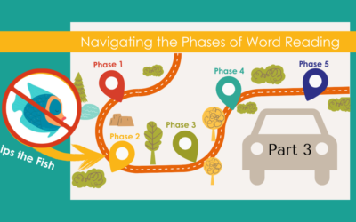 Showing Young Readers How to Navigate the Phases of Word Reading (Part 3): Why Looking at the First Letter of the Word Isn’t Enough (even when “read” correctly)