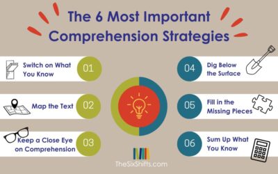 Are You Teaching the Key Comprehension Strategies Students Really Need