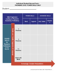 Phonemic Awareness Progress Records
