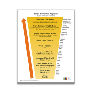 Phonics Skills Progression