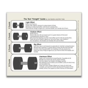 Text Difficulty Weight Lifting Metaphor Tool