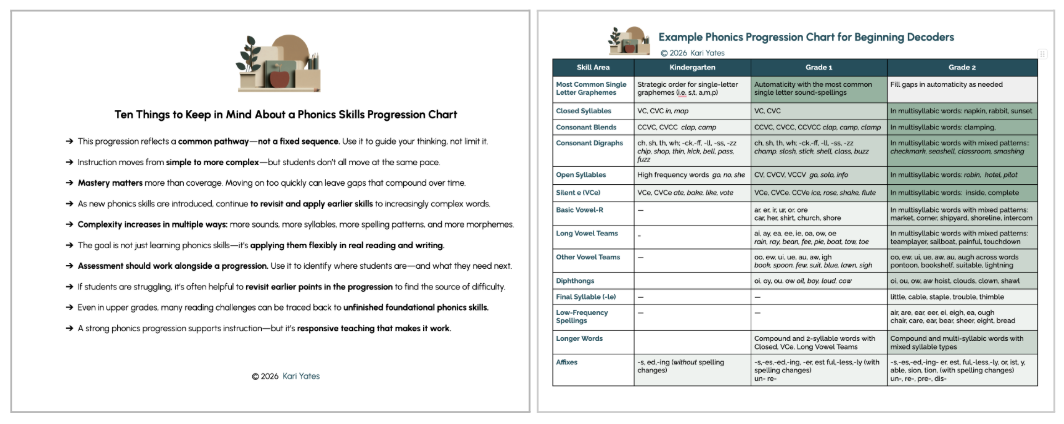 Example Phonics Progression Chart Guide Sheet