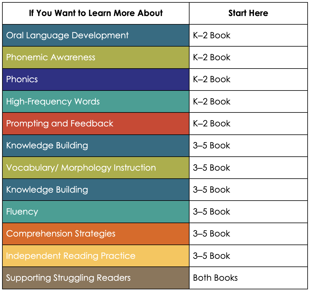 Shifting the Balance Topics Covered Chart