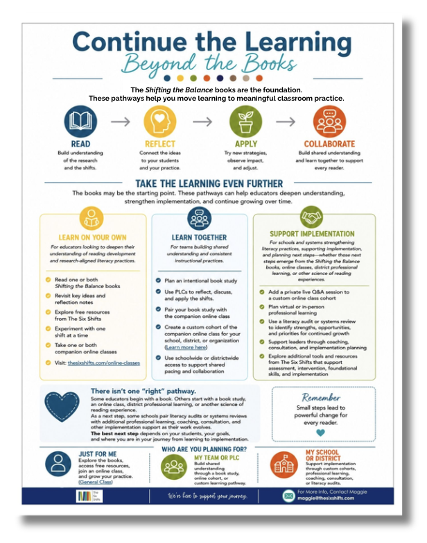 Professional Learning Roadmap Graphic