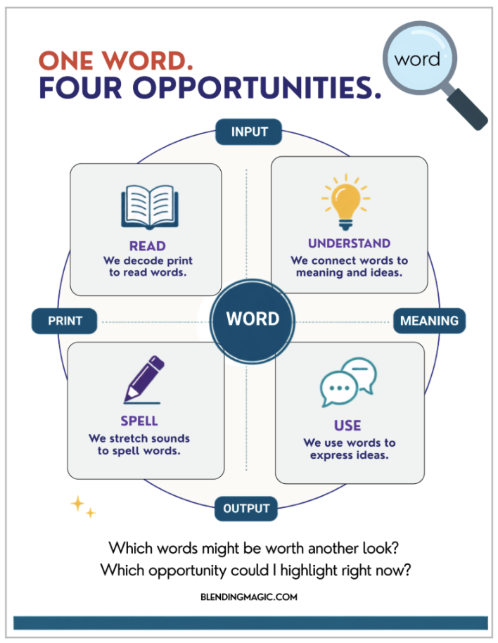 One Word, Four Opportunities printable preview